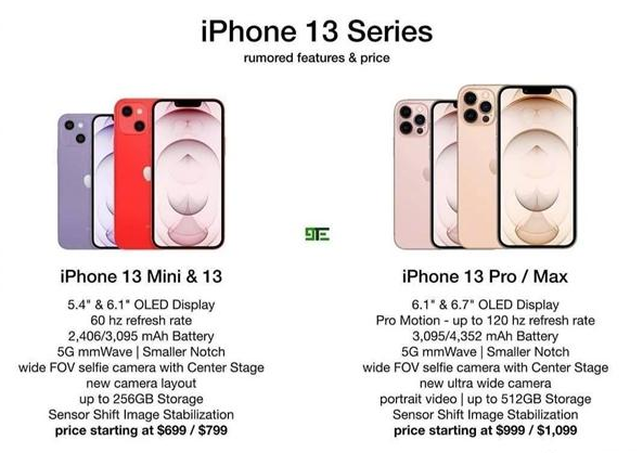 iPhone13系列参数对比