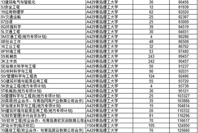 2022考入青岛理工大学要多少分-青岛理工大学师资力量怎么样(图14)